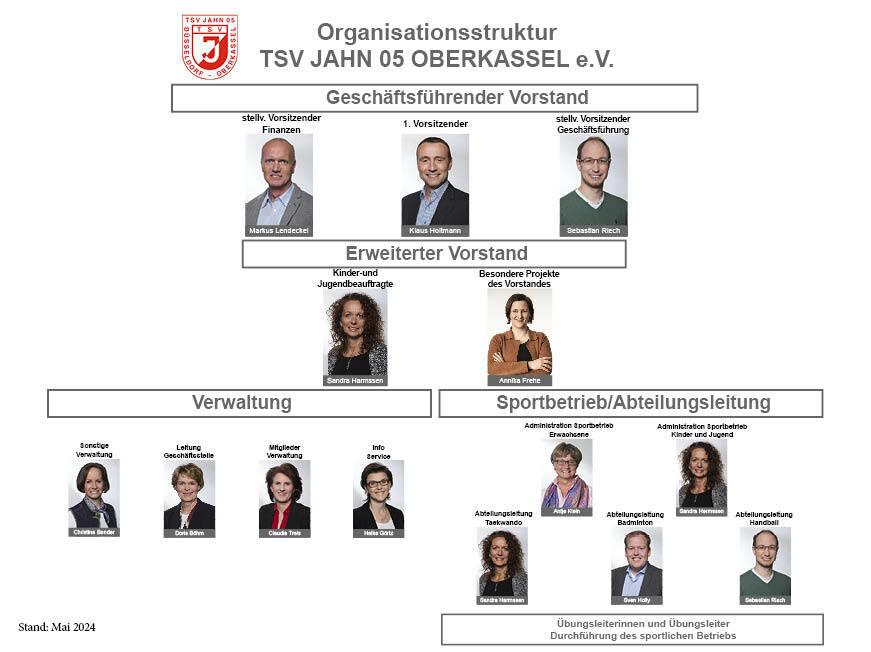Organigramm des TSV Jahn 05 Oberkassel e.V. mit Vorstands- und Verwaltungsmitgliedern sowie Abteilungsleitungen.